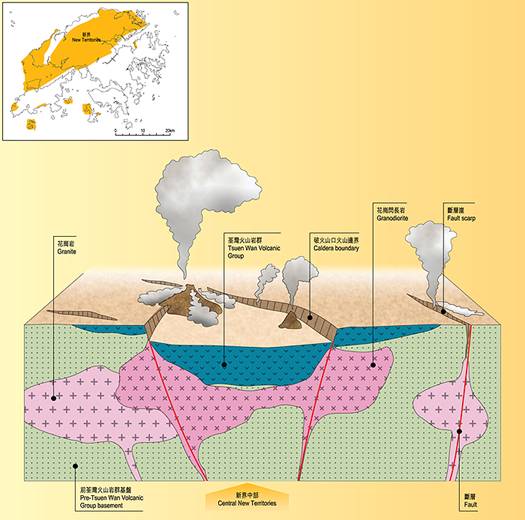 Schematic representation of caldera development and related subvolcanic intrusions